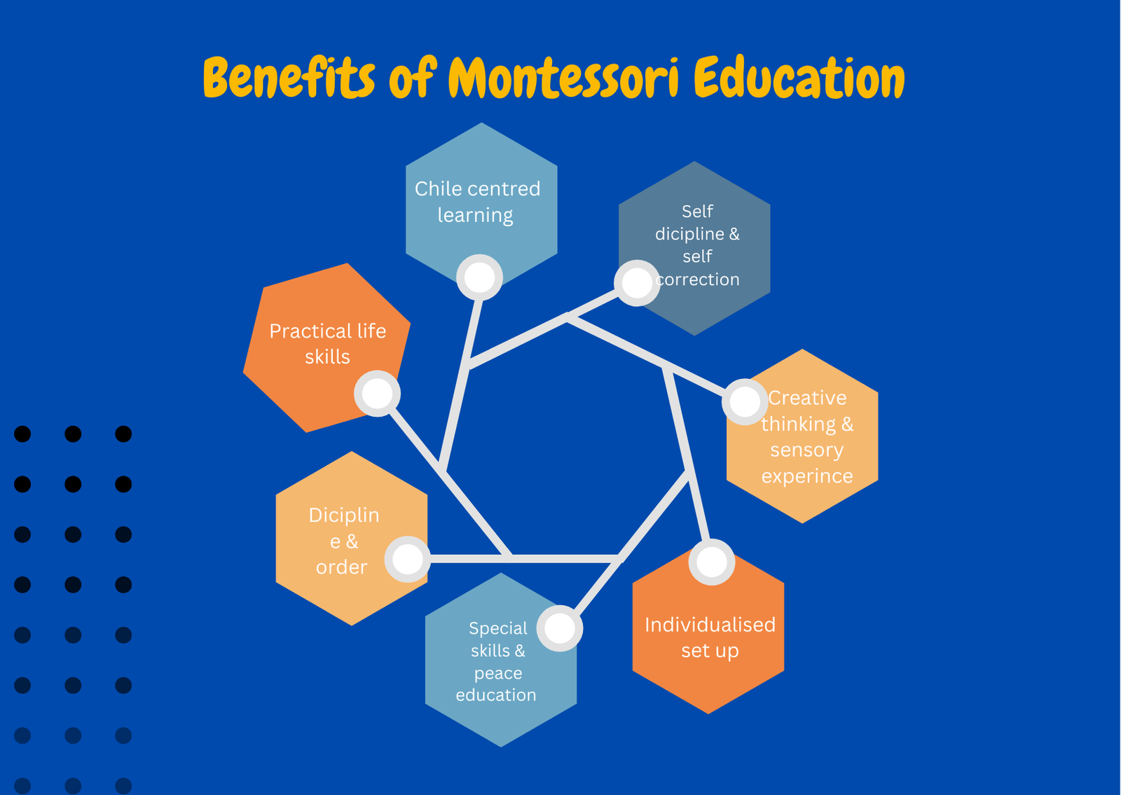 Benefits of Montessori education infographic